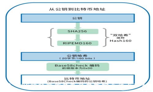 如何使用PS增强微信钱包的数字安全性与隐私保护